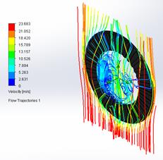 Gr&aacute;fica de la velocidad del flujo del disco de freno 1, a temperatura ambiente.