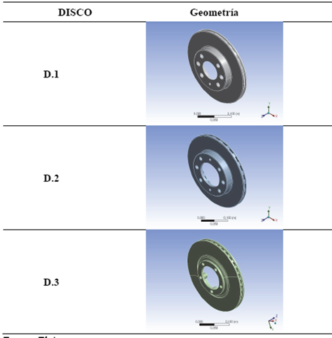 Geometr&iacute;a de los discos.