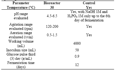 Operating conditions of bioreactor