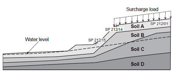 Stratigraphic profile of the section analyzed.