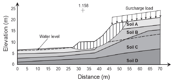 Critical surface (FSmin).