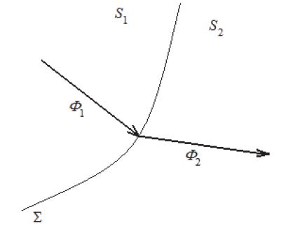 Graphical representation of a hybrid dynamical system.