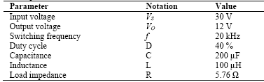 Circuit parameters used in simulations.