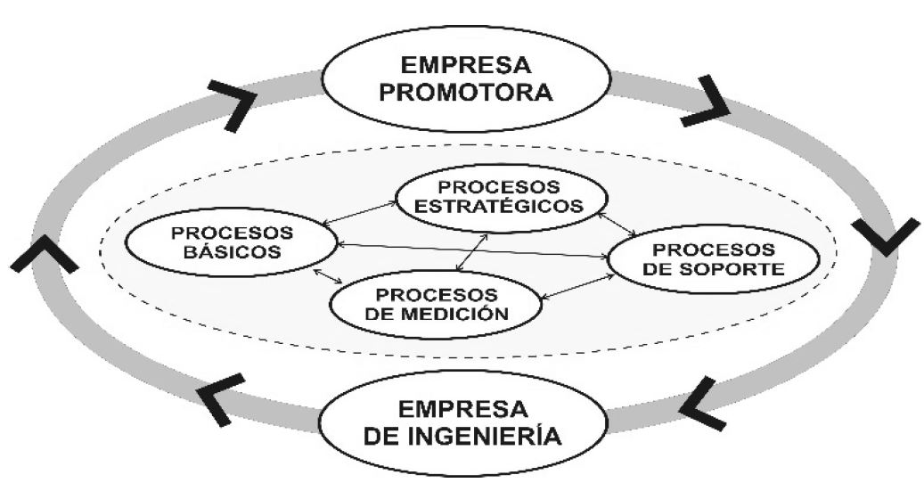 Holarqu&iacute;a de entidades para Arquitectura de Referencia Hol&oacute;nica.