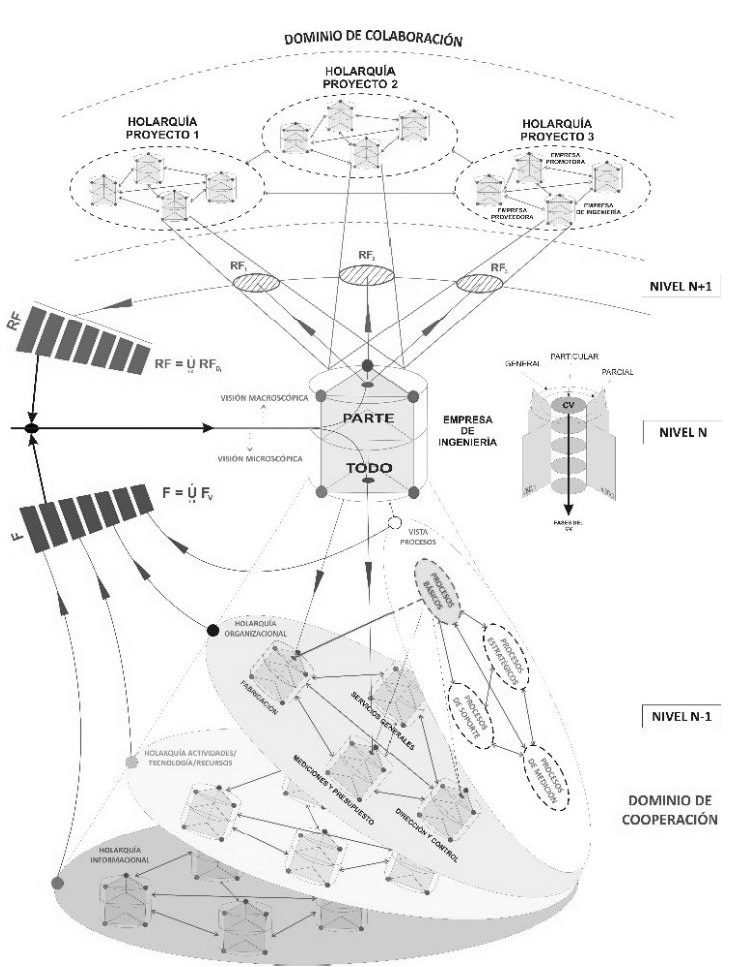 Modelo hol&oacute;nico.