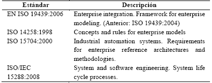 . Est&aacute;ndares relacionados con el modelado empresarial.
