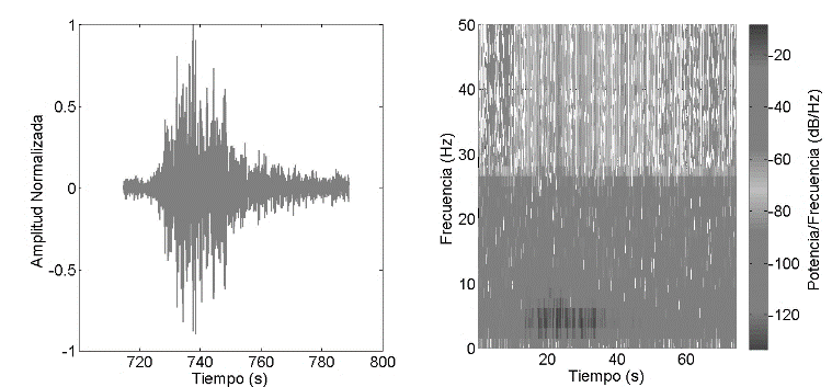 Ejemplo de un evento sismo-volc&aacute;nico LP en el volc&aacute;n Cotopaxi con una duraci&oacute;n aproximada de 60s y su respectivo espectrograma