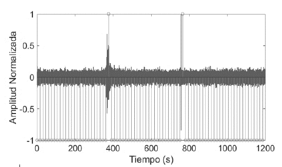 Detecci&oacute;n de los eventos sismo-volc&aacute;nico LP y no volc&aacute;nico LGH