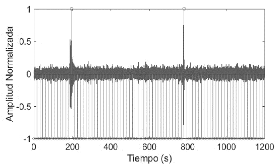 Detecci&oacute;n de los eventos sismo-volc&aacute;nico VT y no volc&aacute;nico LGH