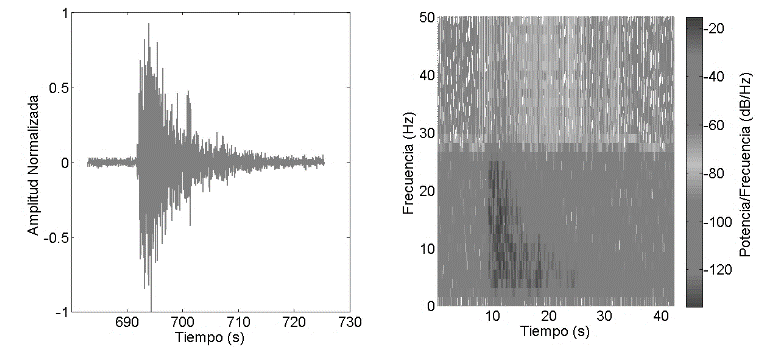 Ejemplo de un evento sismo-volc&aacute;nico VT en el volc&aacute;n Cotopaxi con una duraci&oacute;n aproximada de 20s y su respectivo espectrograma