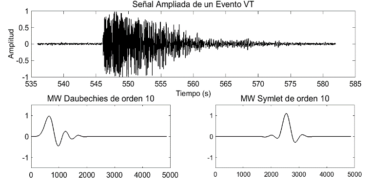 Comparaci&oacute;n de la forma de onda de un evento VT con las familias DB10 y Sym10