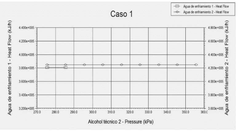 Representaci&oacute;n gr&aacute;fica de los resultados del caso 1.