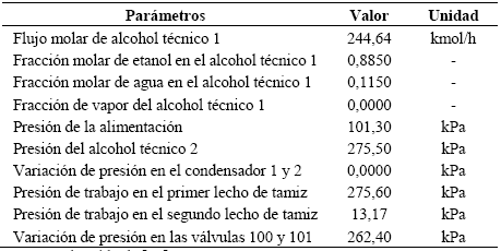Datos de los m&oacute;dulos y corrientes para la simulaci&oacute;n de la t&eacute;cnica de adsorci&oacute;n con tamices moleculares.