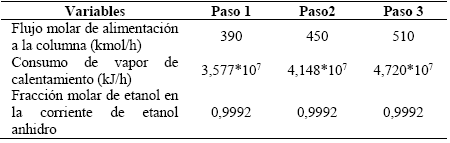 Resultados obtenidos en el caso 2.