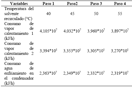 Resultados del caso 3.