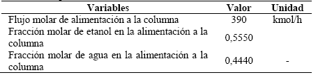 Variables de decisi&oacute;n en la pervaporaci&oacute;n para 216,5 kmol/h de etanol en el etanol azeotr&oacute;pico.