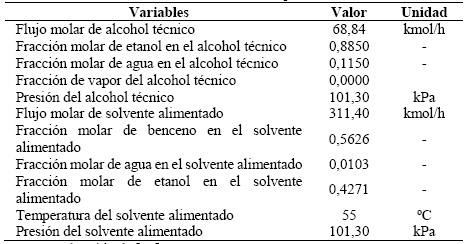 Variables de decisi&oacute;n en la destilaci&oacute;n azeotr&oacute;pica con benceno.