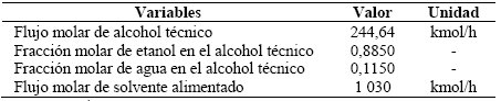 Variables de decisi&oacute;n en la destilaci&oacute;n azeotr&oacute;pica con benceno para 216,5 kmol/h de etanol en el alcohol t&eacute;cnico.