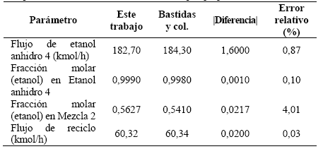 Comparaci&oacute;n con los resultados alcanzados por [11].