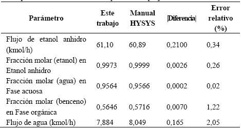 Comparaci&oacute;n con los resultados reportados en [12].