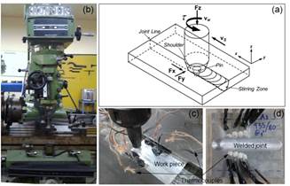 Experimental setup used. (a) Sketch of parameters and parts of friction-stir welded joint. (b) Set up and mill machine used. (c) Experimental setup for thermal cycle measurements. (d) Thermocouples disposition on welded plate.