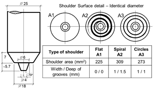 Configuration and dimensions of tool.