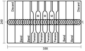 Configuration and dimensions of metallography and mechanical properties samples. M: Metallographic samples.