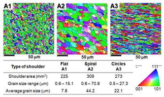 OIM of stir region in A1, A2 and A3 welded samples shown size grain.