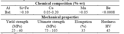 Chemical composition and mechanical properties of base metal.