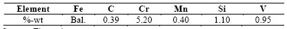 Chemical composition of FSW tool material (%-weight).