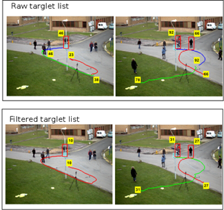 This figure shows the result of the concatenation procedure on a set of targets. The first row shows unconcatenated targets corresponding to a single pedestrian, and the second row shows concatenated results. The labels indicate the ID number of the targets at the beginning of their paths.