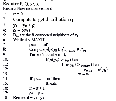 Iterative Tracking Algorithm
