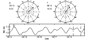 Surface salinity and velocity during (a) ebb tide and (b) flood tide in campaign 3.