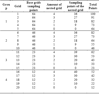 Tested sampling grids divided into groups in which are presented the base sampling grid points, the amount of nested grid, the sampling points of the nested grid and total points of each sampling grid.