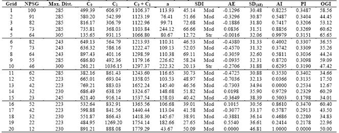 Estimated semivariogram parameters adjusted by Ordinary Least Squares and by the spherical model for Potassium (K)