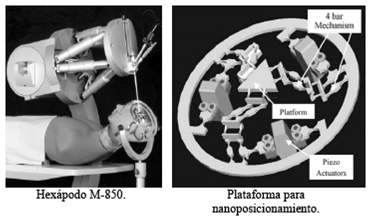 Cinemática paralela en aplicaciones médicas y nanoposicionamiento.