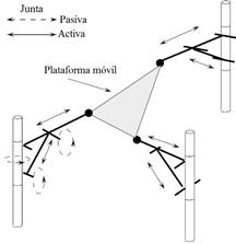 Plataforma Stewart inicial. a) Representación. b) Prototipo. 