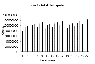 Costogesti&oacute;n inventario para la Exjade