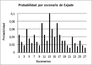 Escenariosposibles para la demanda de la Exjade