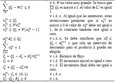 Restricciones del modelo determin&iacute;stico