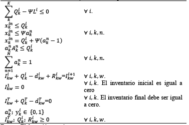 Restricciones del modelo estoc&aacute;stico de dos etapas