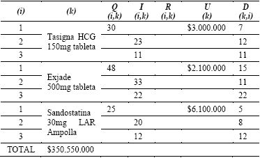 Resultados del modelo determin&iacute;stico