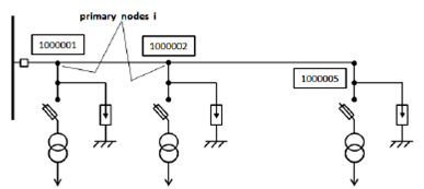 Unifilar diagram of the circuit for the second case study, solved by RELIABILITY-INPUT-DATA-AND-STATISTICS.xlsm. 