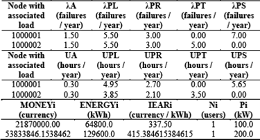 Data of RELIABILITY-INPUT-DATA.xls file.