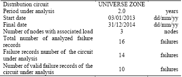 Contents of the GENERAL-INFORMATION worksheet, which was taken from the RELIABILITY-STATISTICS.xls file.