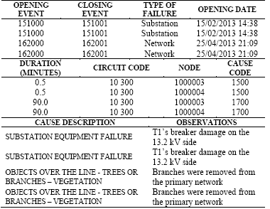 Contents of the INVALID-FAILURES worksheet, which was taken from the RELIABILITY-STATISTICS.xls file.