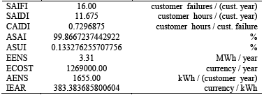 RELIABILITY-INDEXES-CALCULATION.xlsm execution results.