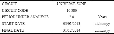 Content of the BASIC-DATA worksheet belonging to the circuit.xls file.