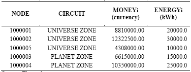 Content of the FINANCIAL-INFORMATION worksheet belonging to the circuit.xls file.