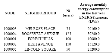 Content of the NODE-INFORMATION worksheet belonging to the circuit.xls file.